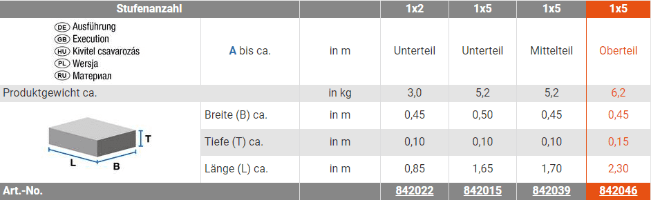 KRAUSE-Systems 5-Stufen-Leiter-Oberteil KRAUSE-Systems Oberteil für Leiter mit 5 Stufen, 2,25 m hoch.