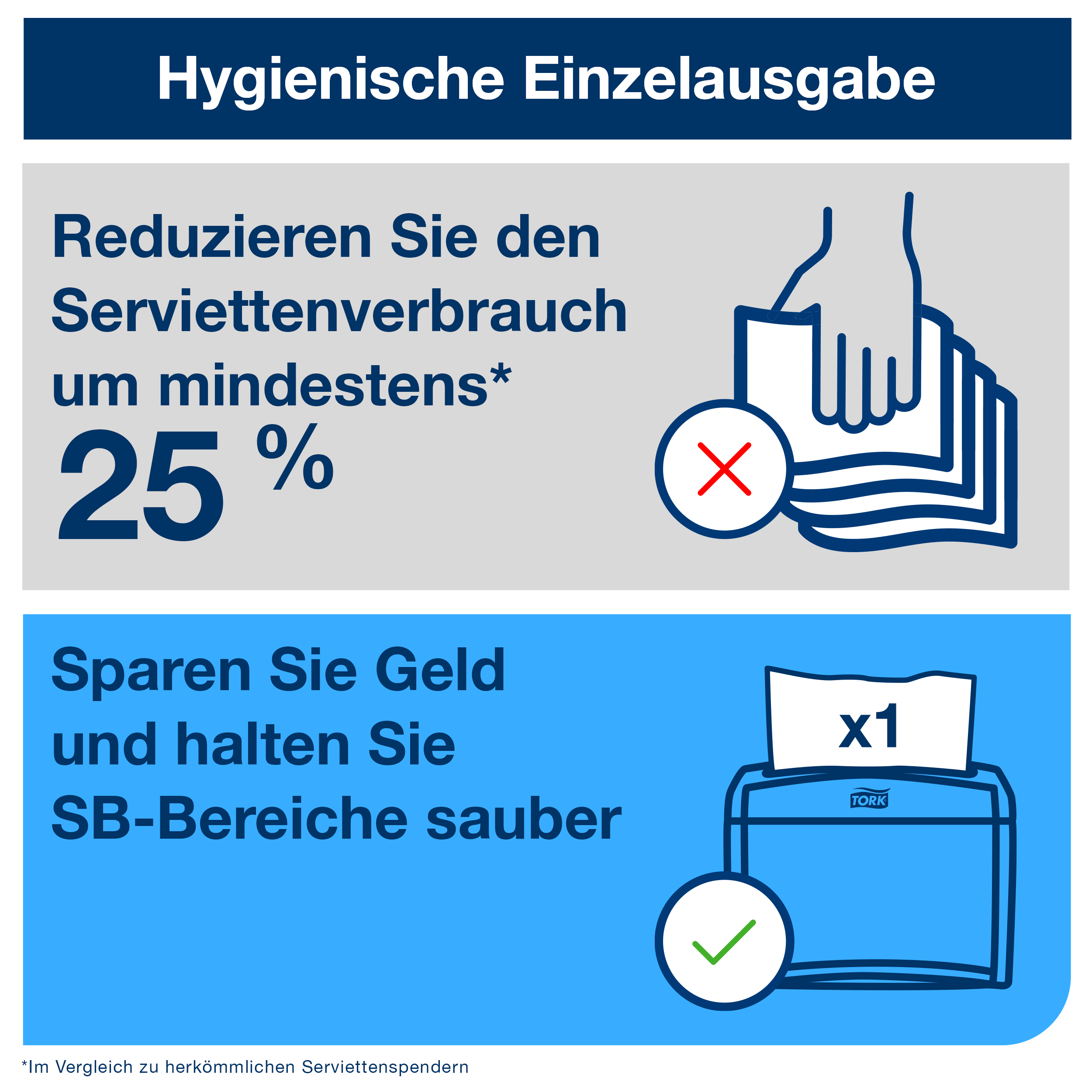 Übersicht über den hygienischen Einzelblattspender von Tork Hygienischer Einzelblattspender von Tork mit Gebrauchsanweisung und Vorteilen