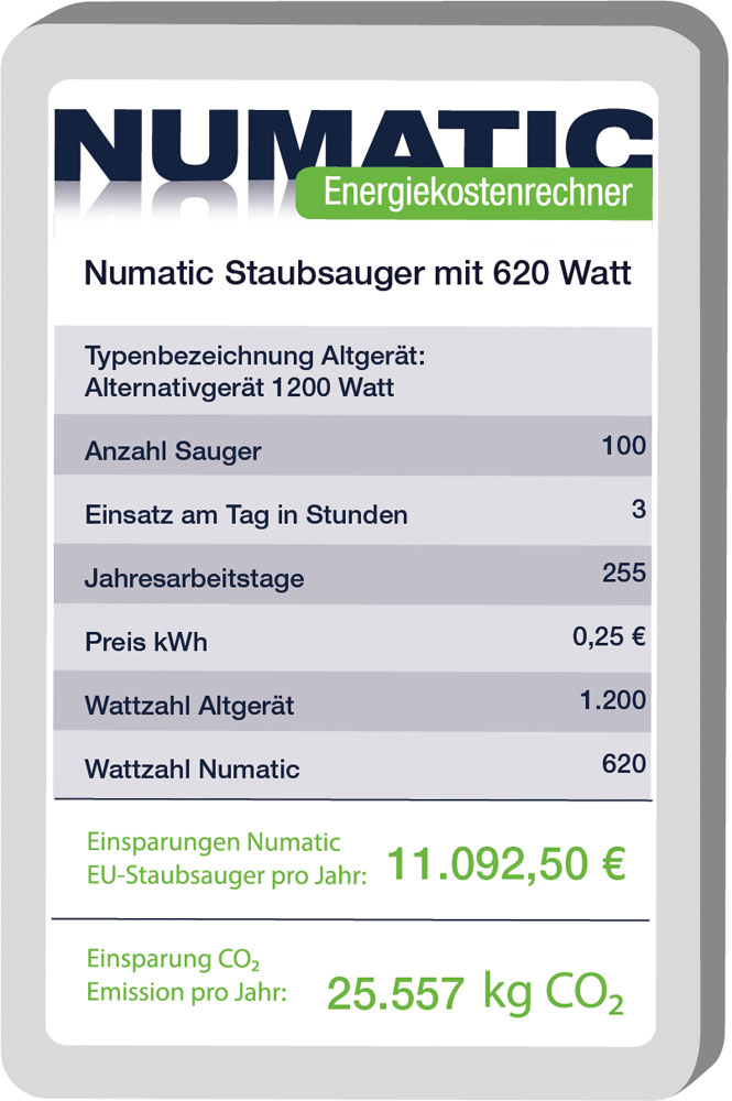 Numatic Staubsauger mit 620 Watt und Energieverbrauchsrechner für effiziente Reinigung
