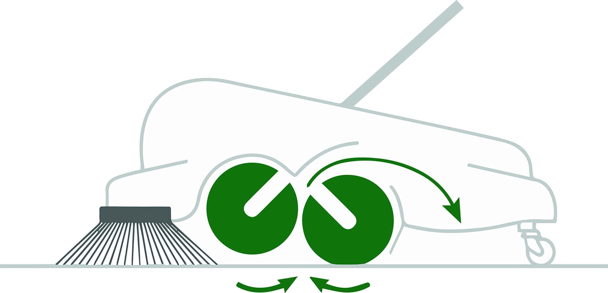Abbildung der manuellen Kehrmaschine Numatic mit Darstellung des Bürsten- und Walzenmechanismus