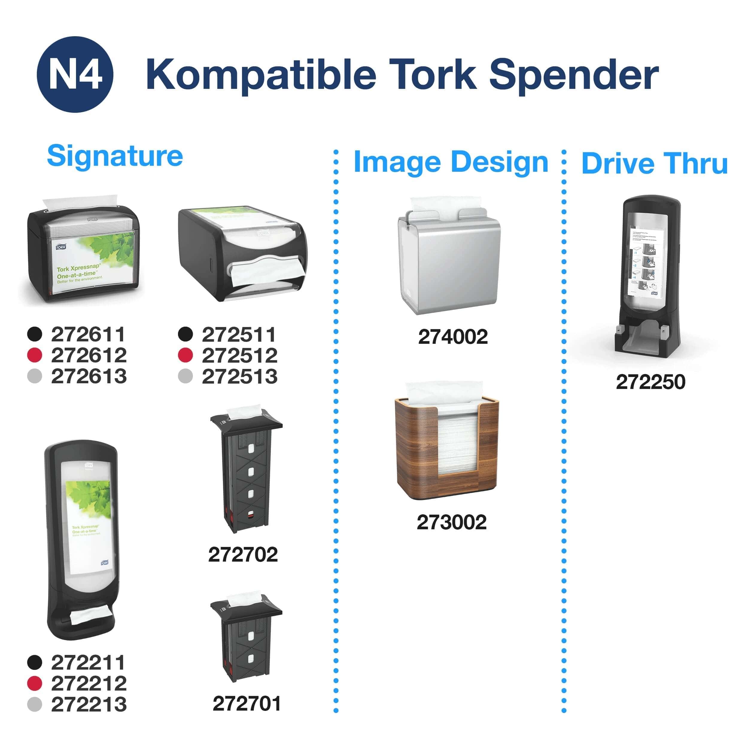 Tork N4 Serviettenspender-Modelle Tork N4-Serviettenspender in verschiedenen Designs, einschließlich Tisch- und Wandmodellen für den Einsatz in gewerblichen Einrichtungen