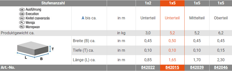 KRAUSE STABILO Glasreiniger Unterteil 5 Stufen KRAUSE-Systems STABILO Glasreiniger Leiter-Unterteil 5 Stufen, 1,70 m, mit Abmessungen.